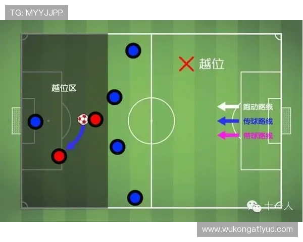 加时赛规则：两段各十五分钟，仍适用越位并以点球定胜负