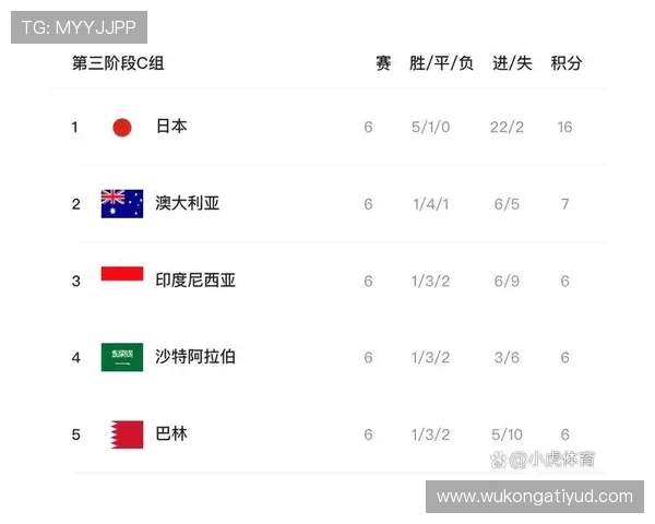 2026世界杯第三名晋级概率变化趋势 2026世界杯第三名晋级概率变化趋势