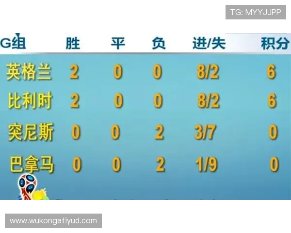 巴拿马世界杯目标是什么？